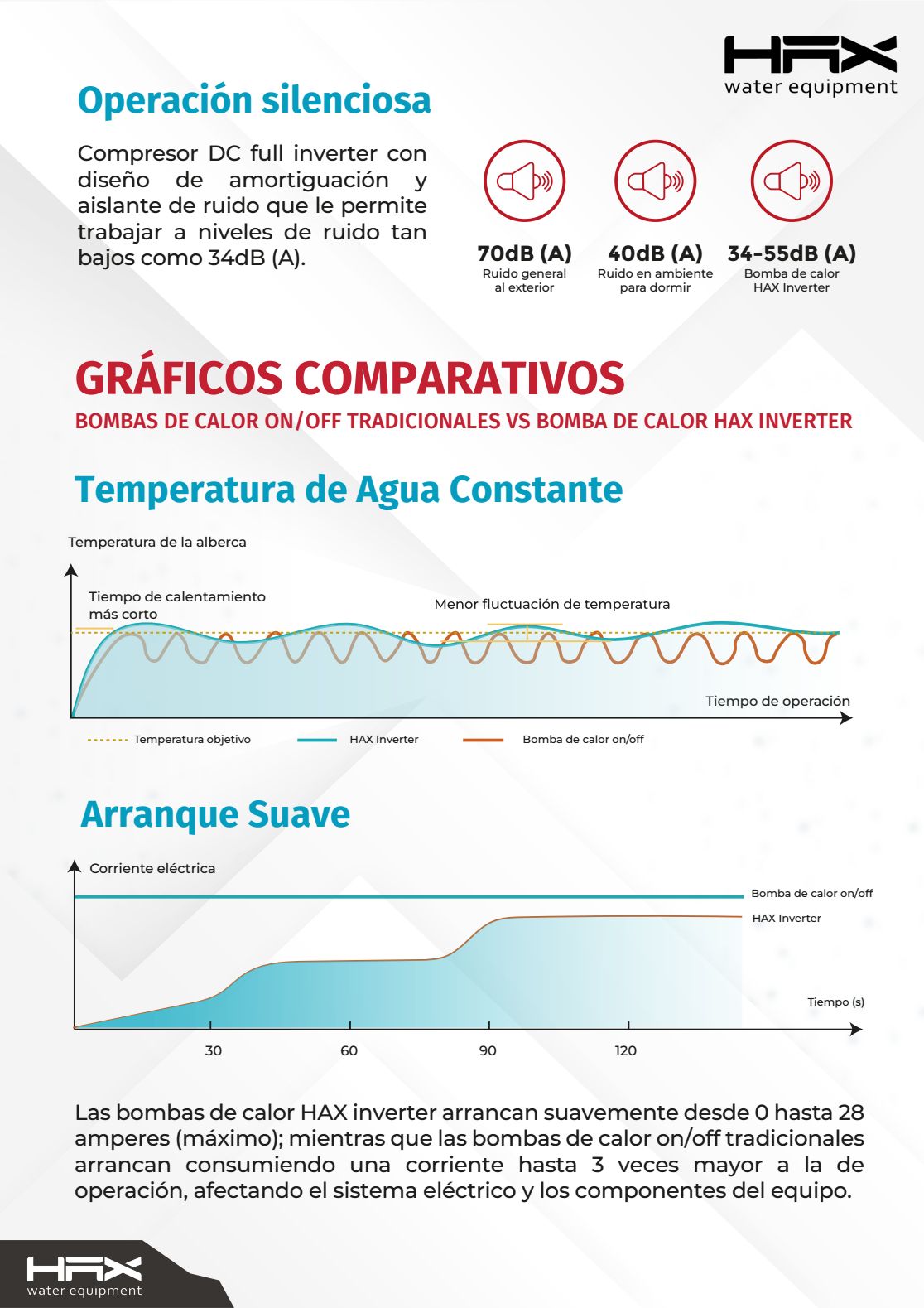Bomba de calor HAX Inverter F100SPR4INVM-PE 36,000 BTU 1f 230v con IA - Imagen 5