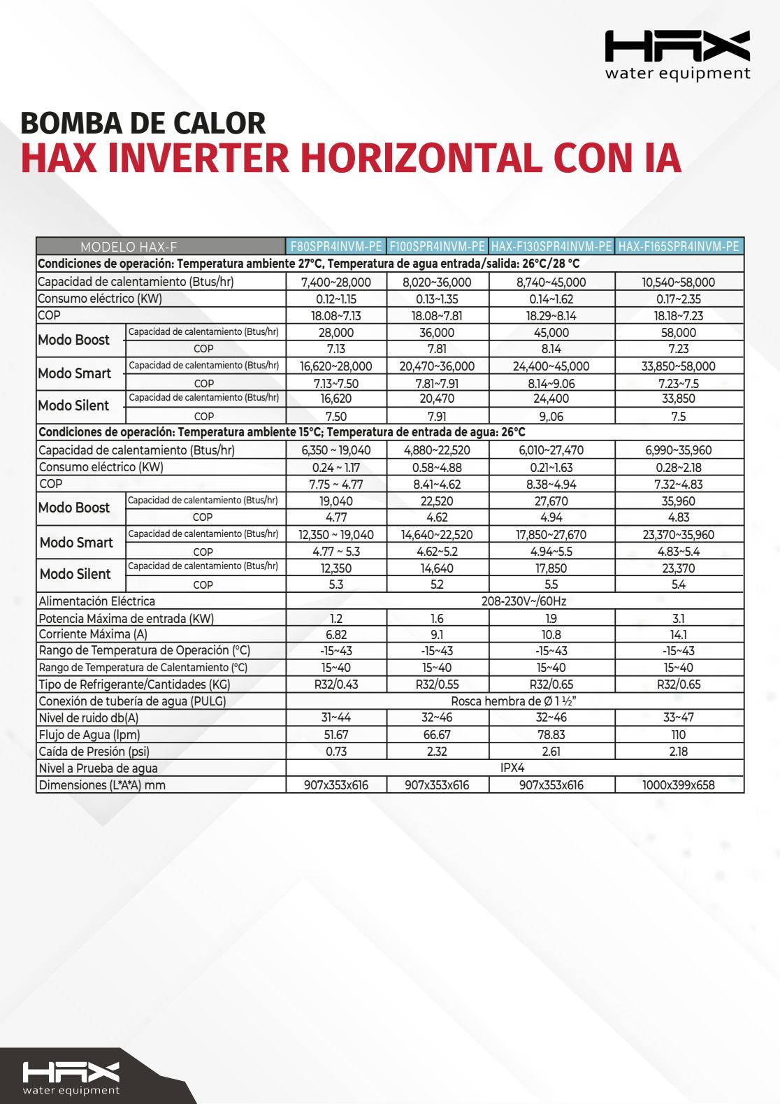 Bomba de calor HAX Inverter F100SPR4INVM-PE 36,000 BTU 1f 230v con IA - Imagen 6