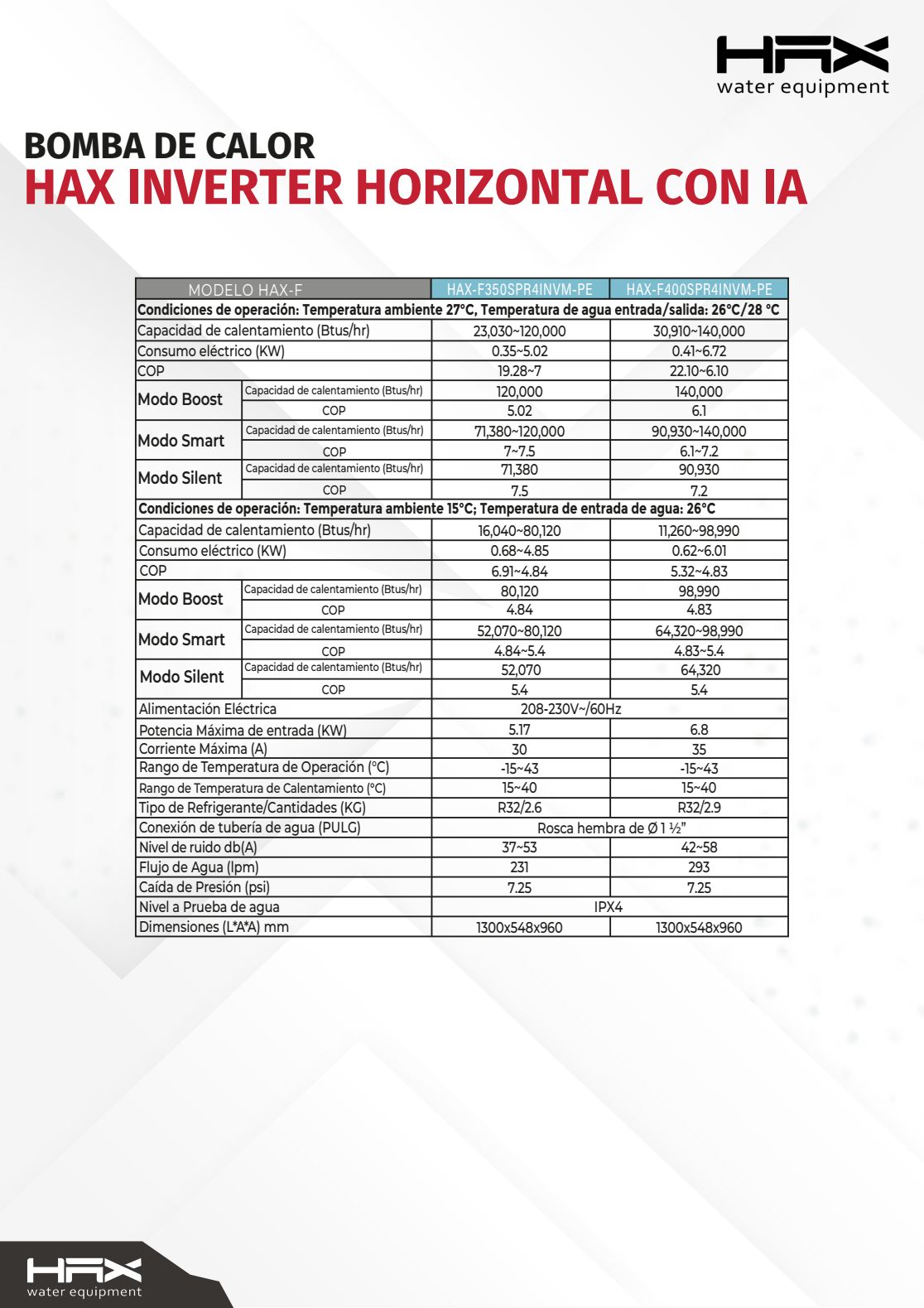Bomba de calor HAX Inverter F400SPR4INVM-PE 140,000 BTU 1f 230v con IA - Imagen 6